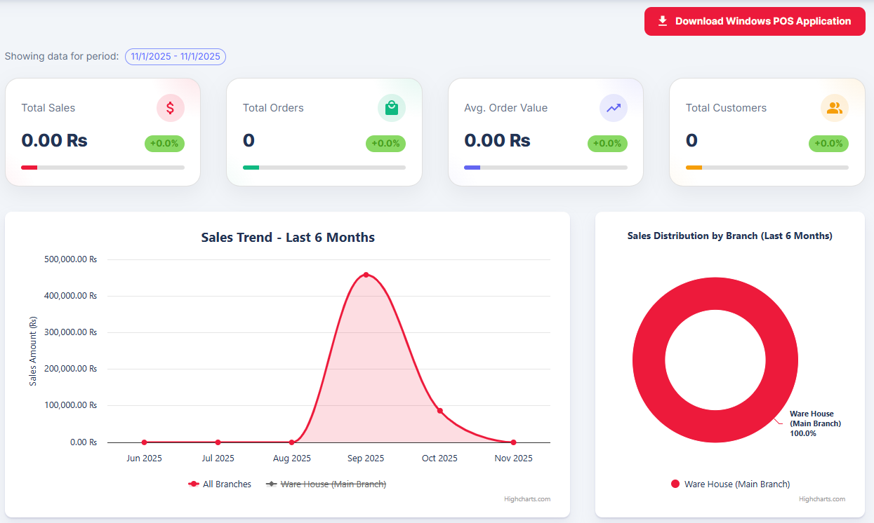Restaurant POS System Dashboard
